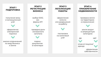 иностранный-предприниматель