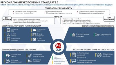 лист экспорт 3.0